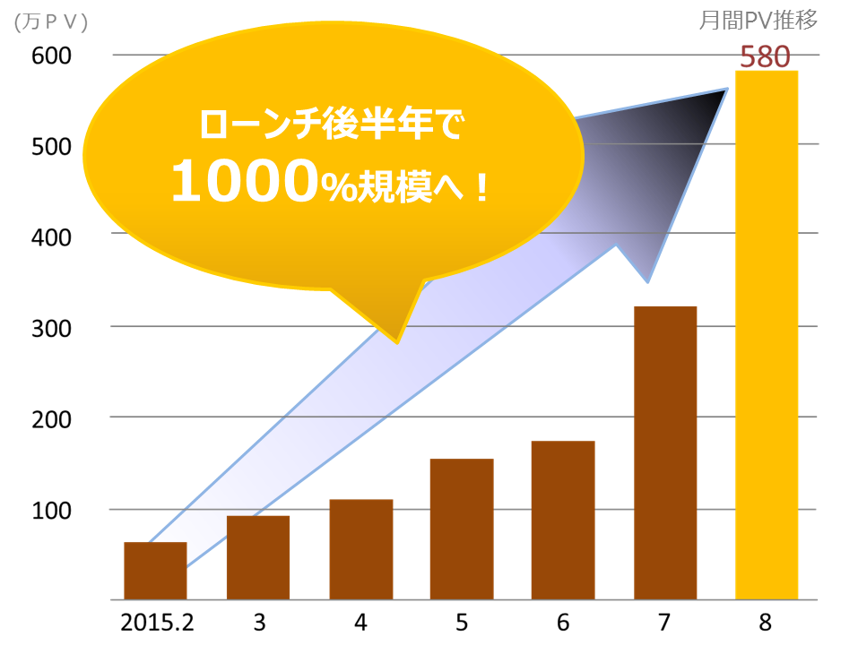 受付終了 応募殺到につき 追記あり 東カレweb秋採用 フリーの編集者 ライターを募集中 東京カレンダー株式会社